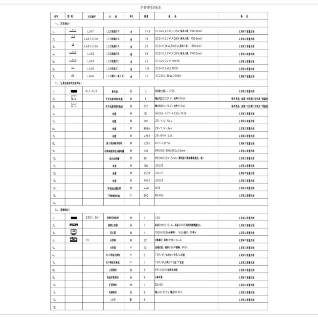 材料设备清单